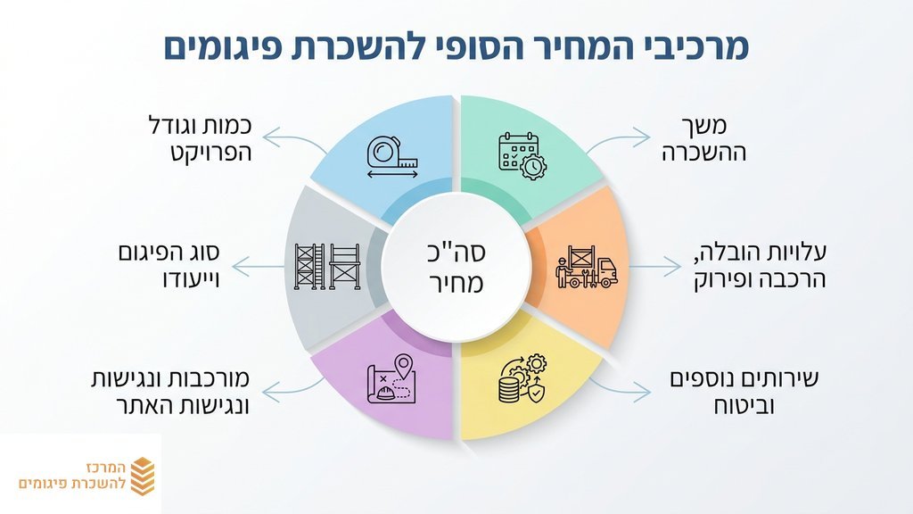 אתר בנייה מקצועי עם פיגומים איכותיים