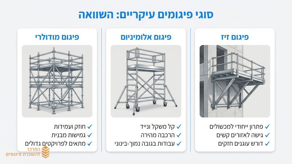 סוגים שונים של פיגומים מוכנים להשכרה במתחם מקצועי