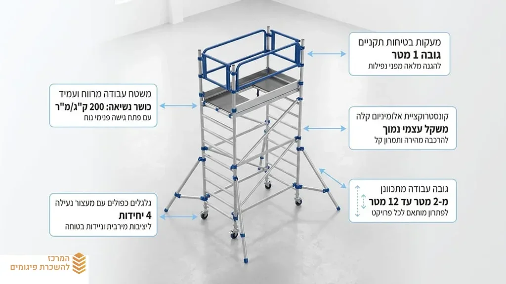 פיגום אלומיניום לעבודות פנים