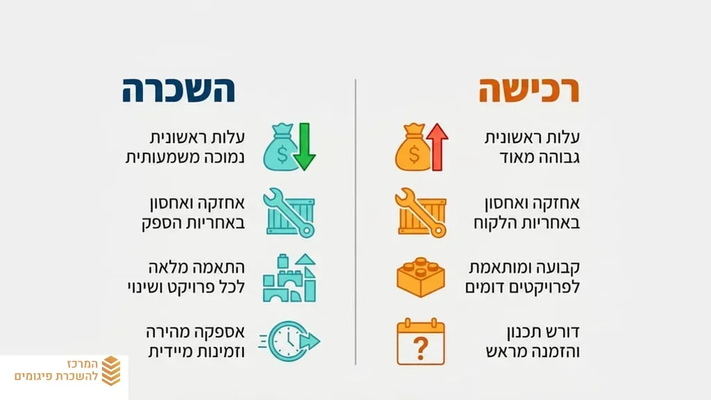 חלקי פיגומים מסודרים במחסן לוגיסטי להשכרה