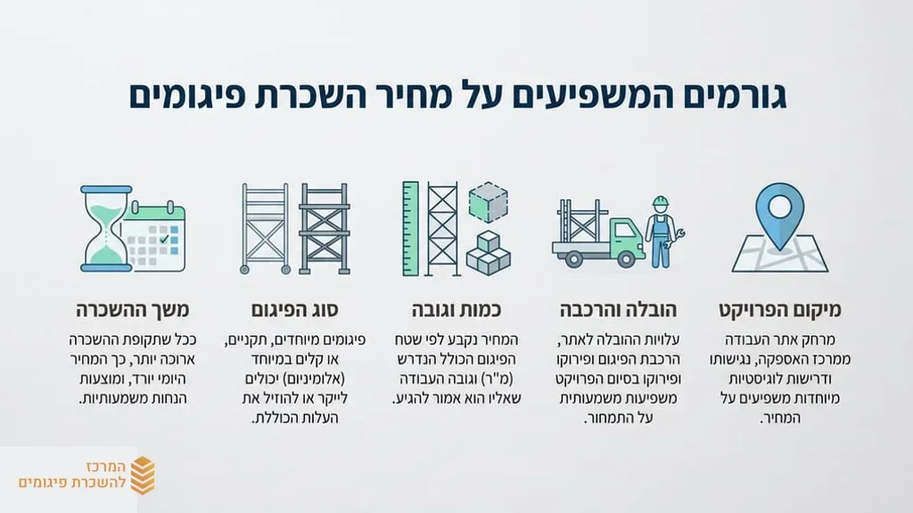 מהנדס בוחן תוכניות עבודה על רקע פיגומים