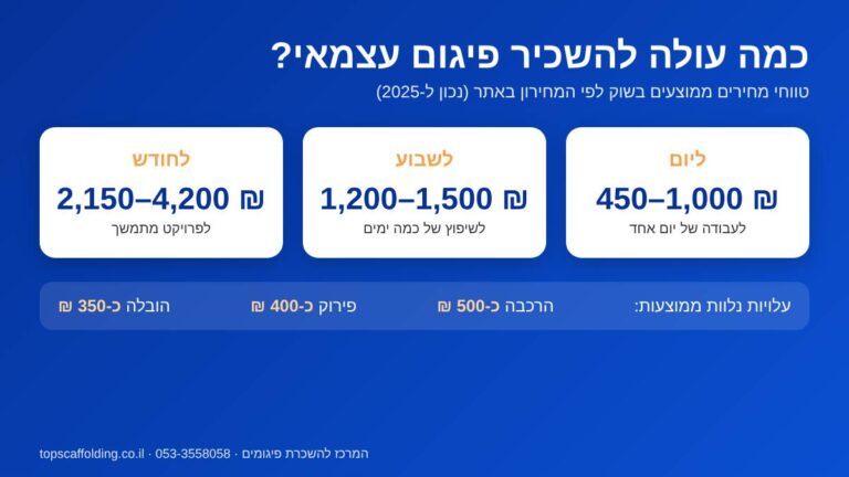 אינפוגרפיקה: מחירי השכרת פיגום עצמאי ליום, לשבוע ולחודש, ועלויות הרכבה, פירוק והובלה