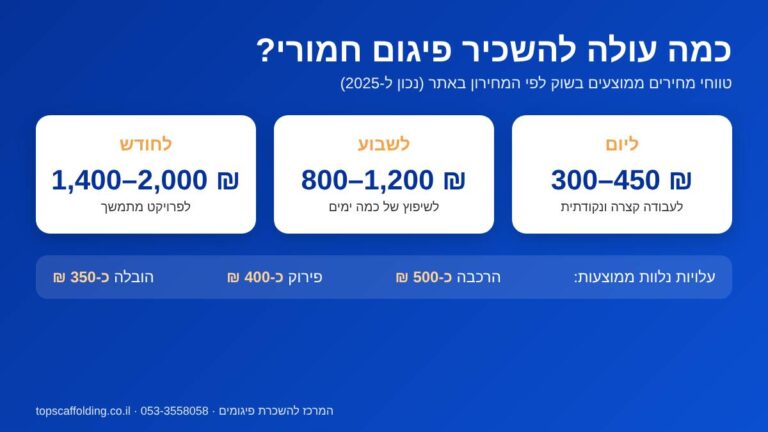 אינפוגרפיקה: מחירי השכרת פיגום חמורי ליום, לשבוע ולחודש, ועלויות הרכבה, פירוק והובלה